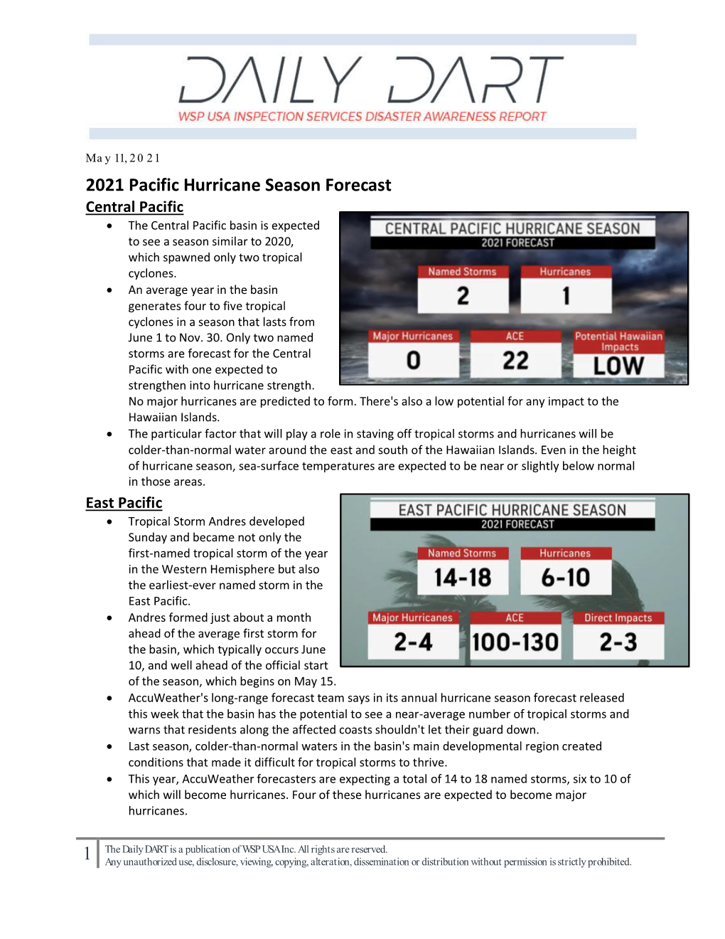 2021 Pacific Hurricane Season Forecast