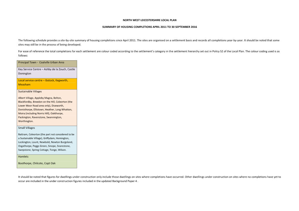 NORTH WEST LEICESTERSHIRE LOCAL PLAN SUMMARY of HOUSING COMPLETIONS APRIL 2011 to 30 SEPTEMBER 2016 the Following Schedule Provi