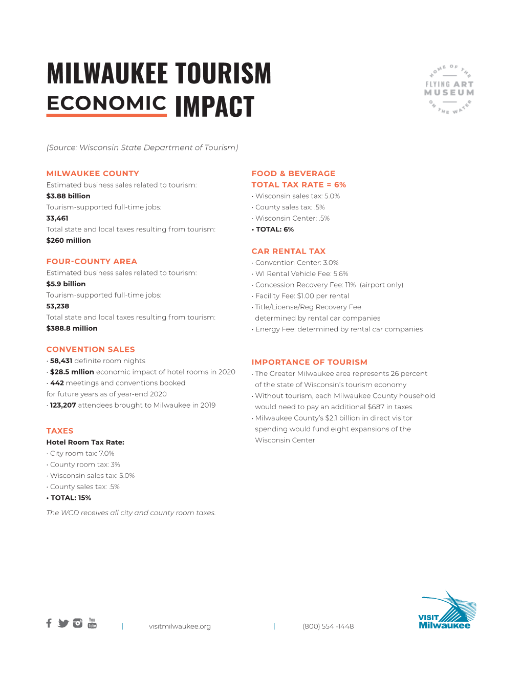 Milwaukee Tourism Economic Impact