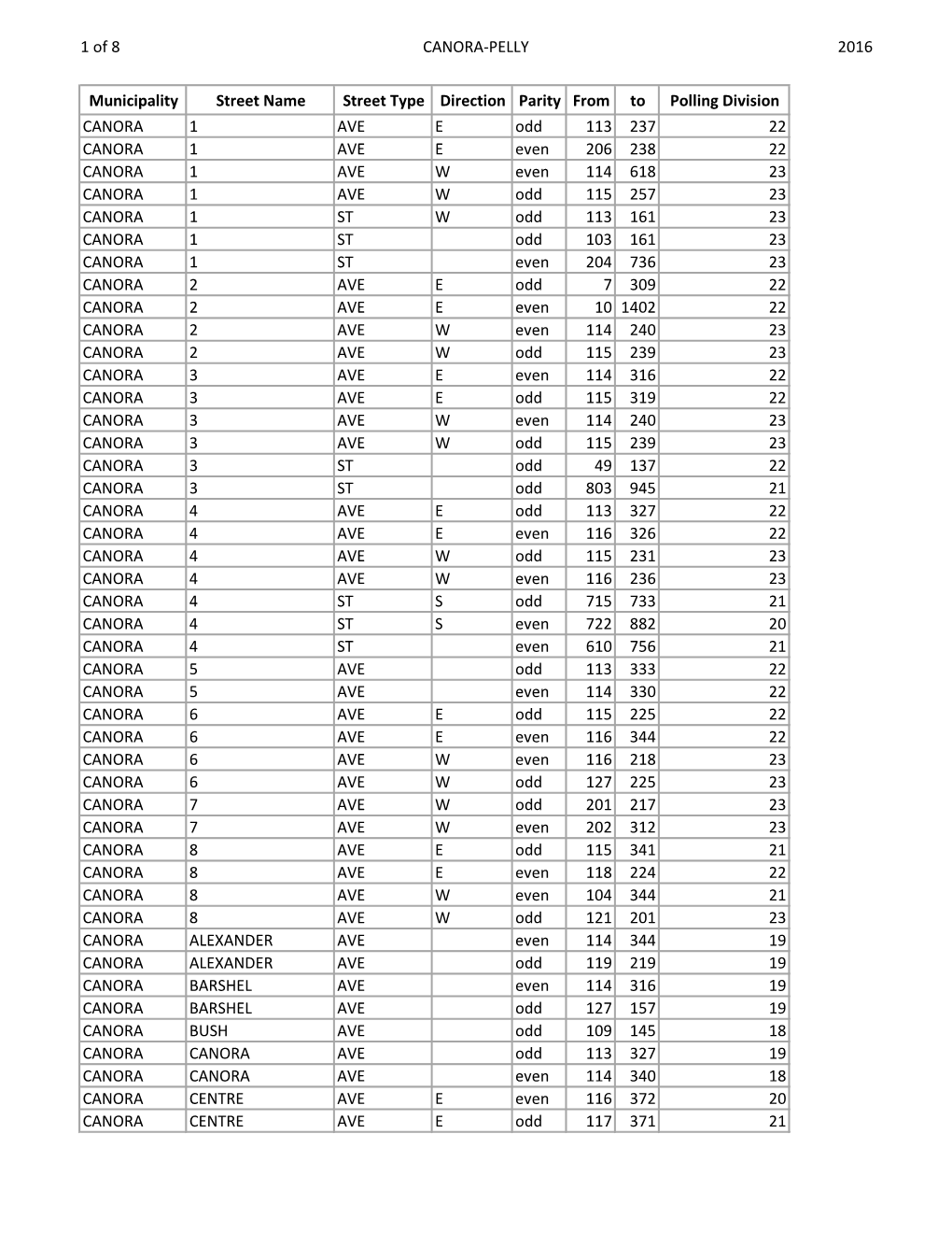 CANORA-PELLY 1 of 8 2016 Municipality Street Name Street