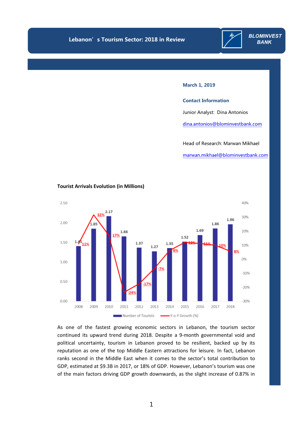 2018 Tourism Sector in Lebanon