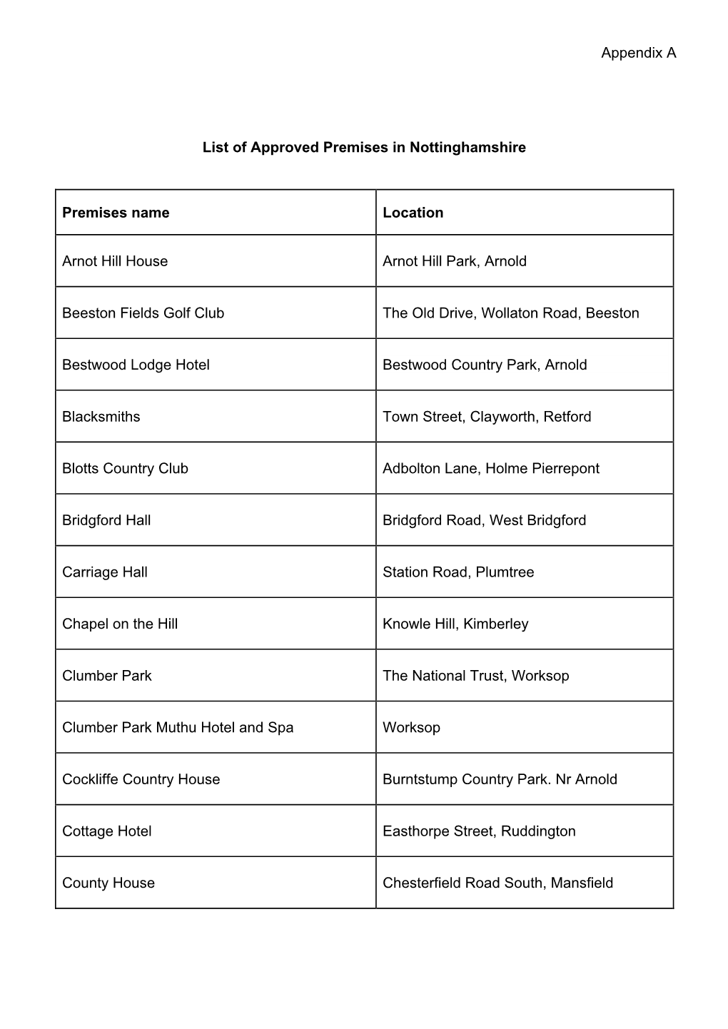 Appendix a List of Approved Premises in Nottinghamshire Premises Name Location Arnot Hill House Arnot Hill Park, Arnold Beeston