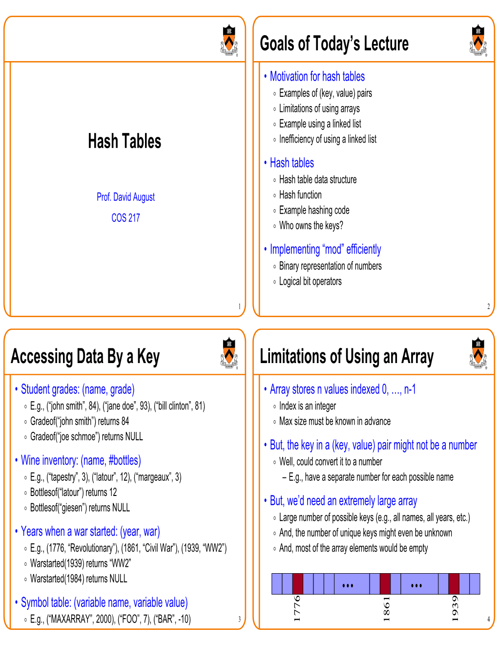 Hash Tables Goals of Today's Lecture Accessing Data by a Key Limitations of Using an Array