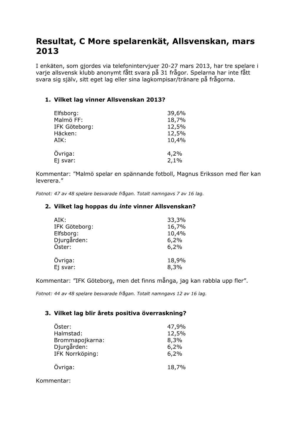 Resultat, C More Spelarenkät, Allsvenskan, Mars 2013