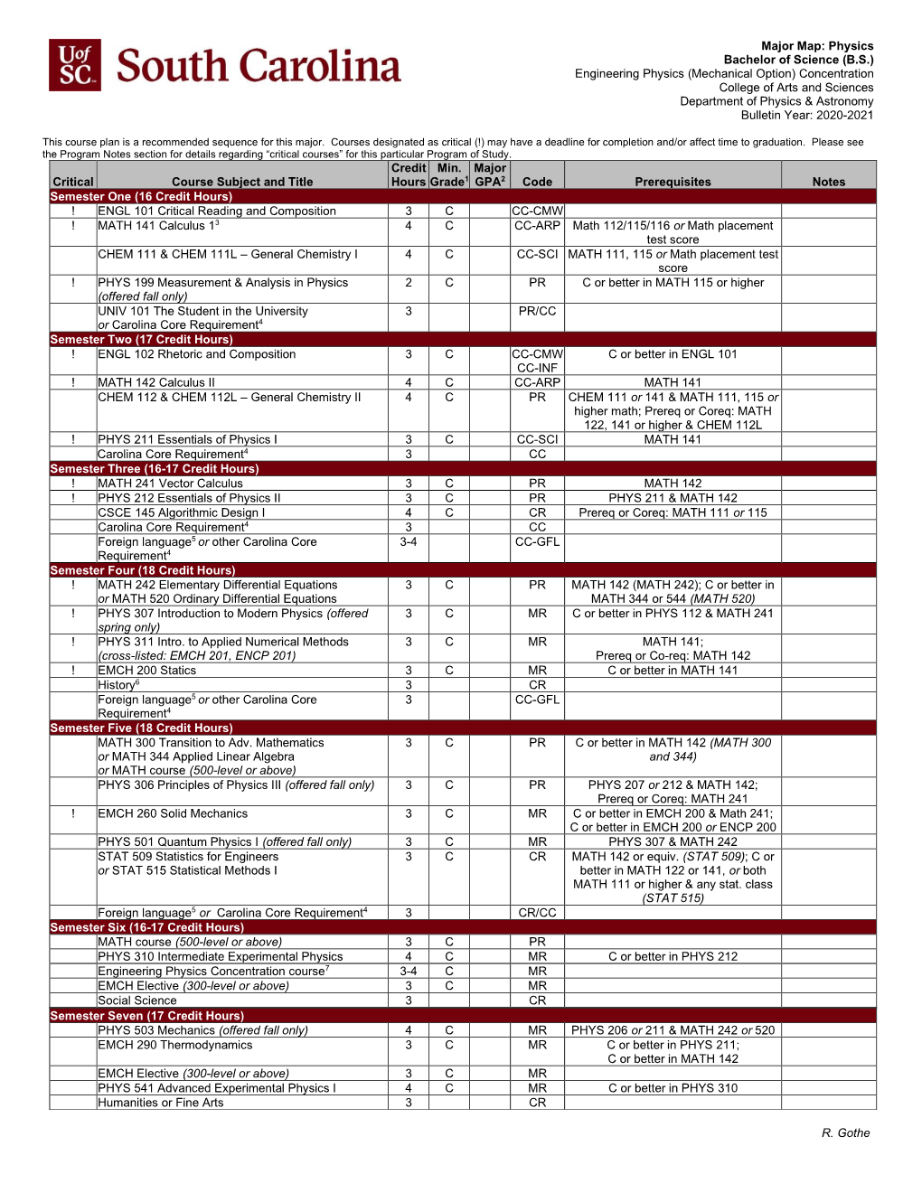 2020 Physics-Engineering Physics (Mechanical Option) Major