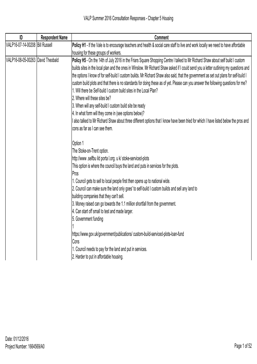 VALP Summer 2016 Consultation Responses - Chapter 5 Housing