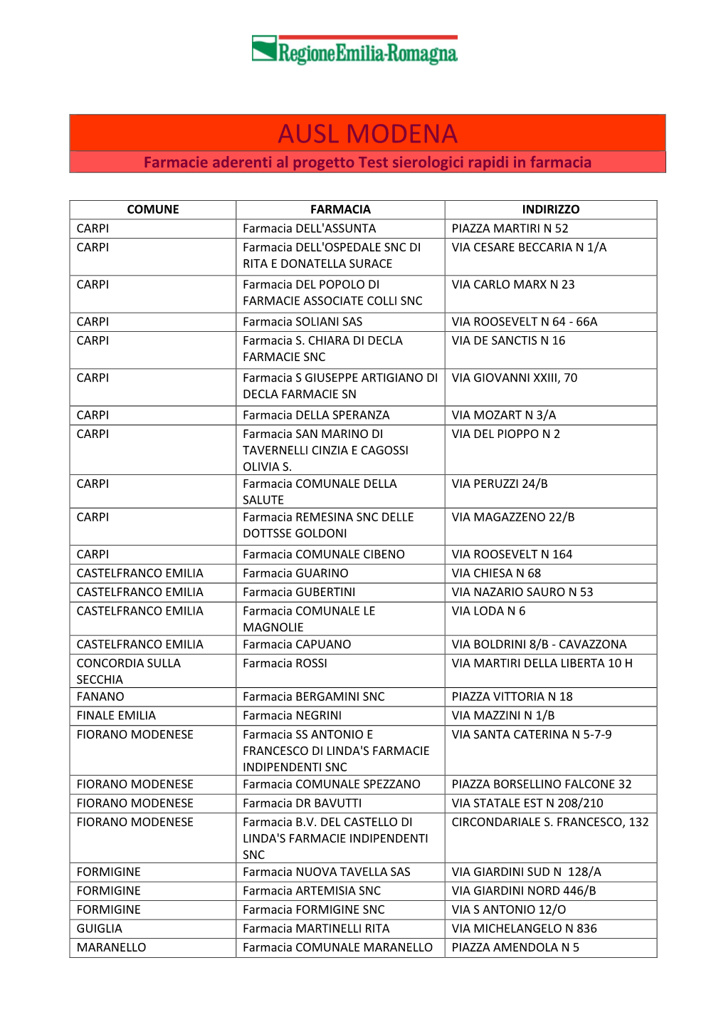 Farmacie Aderenti Ausl Modena