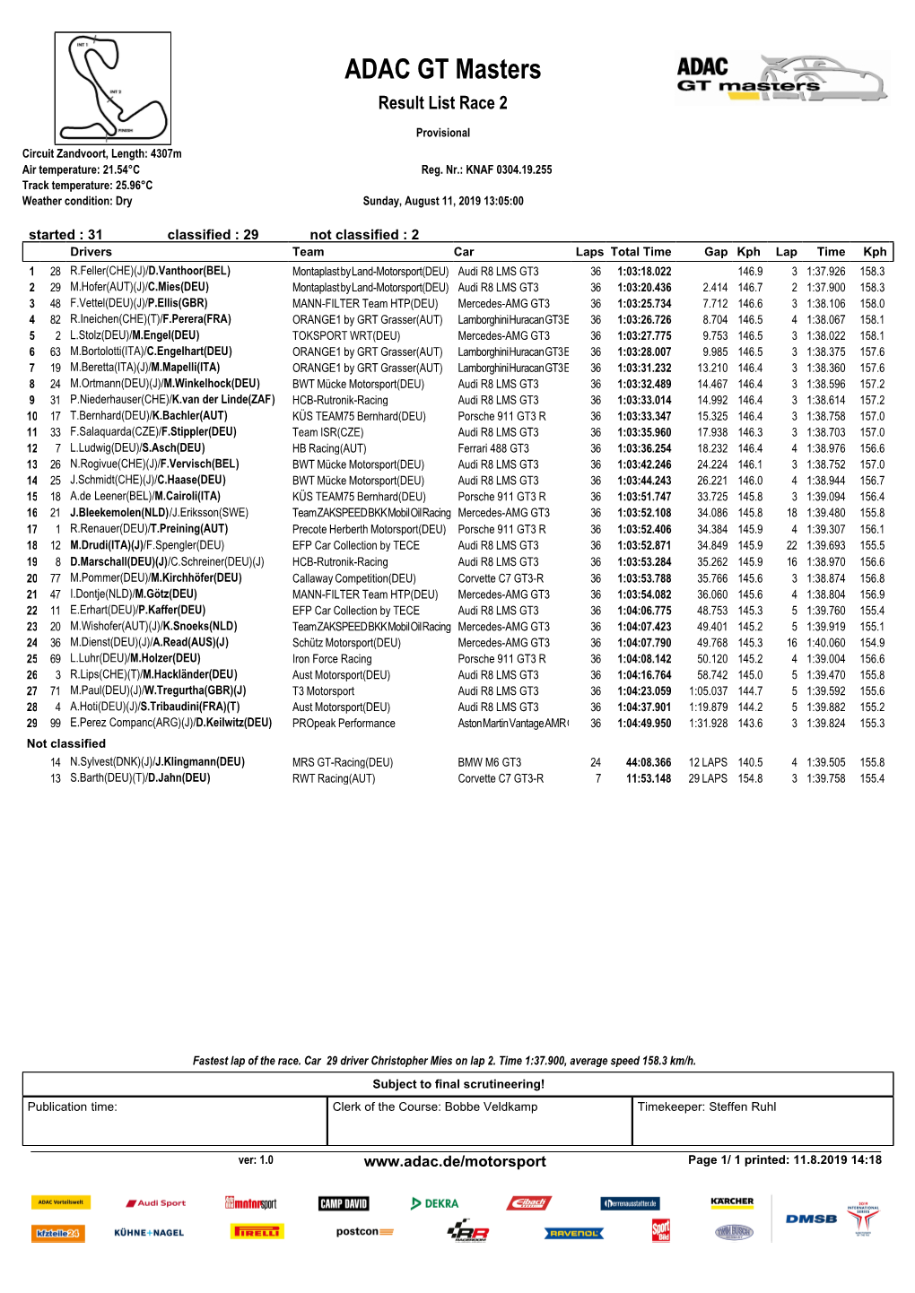 ADAC GT Masters Result List Race 2