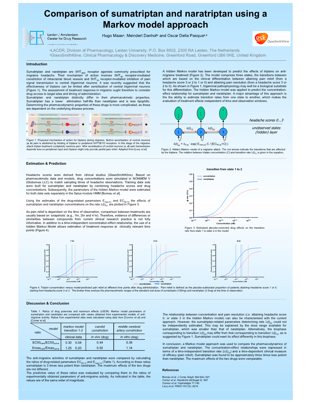 Comparison of Sumatriptan and Naratriptan Using a Markov Model Approach