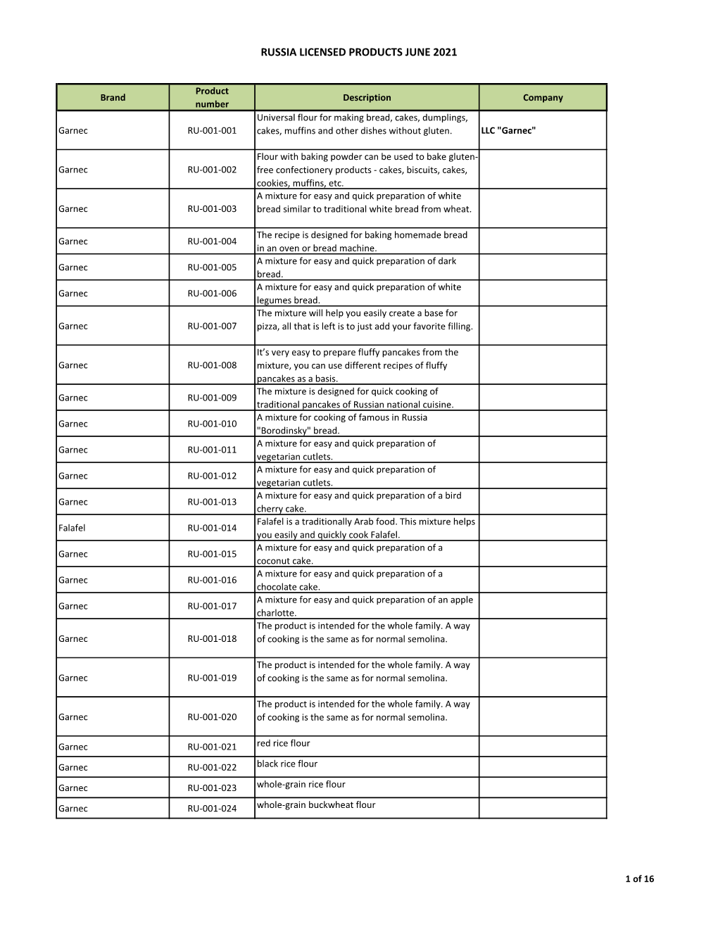 Russia Licensed Products June 2021