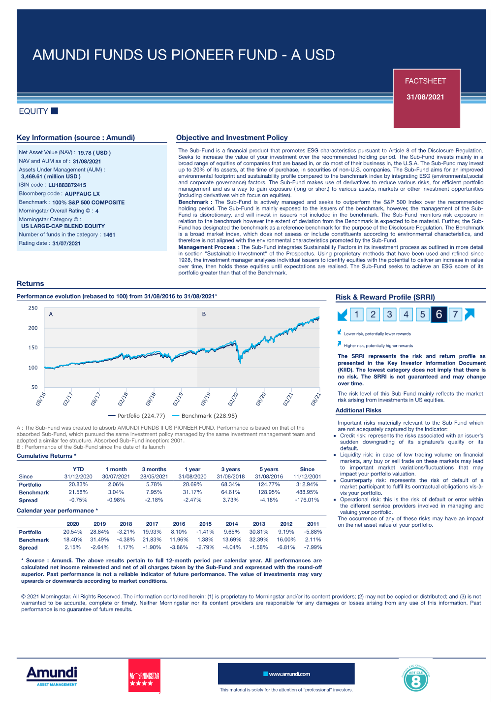 Amundi Funds Us Pioneer Fund - a Usd