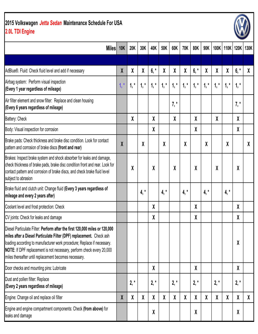 2015 Maintenance Cards USA Jetta Sedan__2.0L TDI October 2014