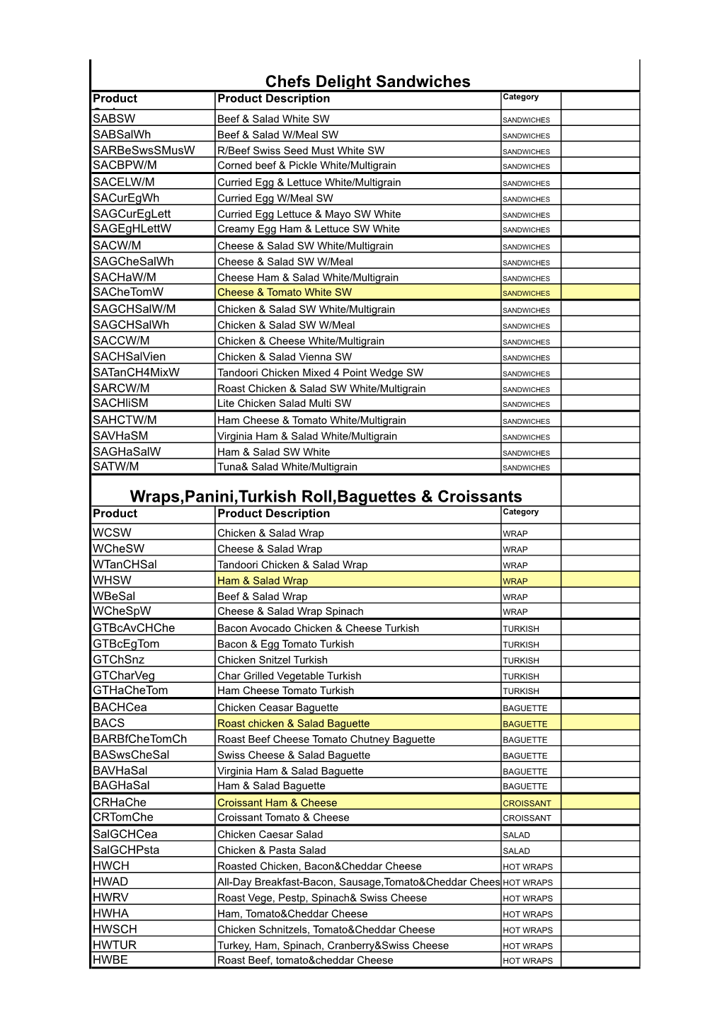 Sandwich Order List