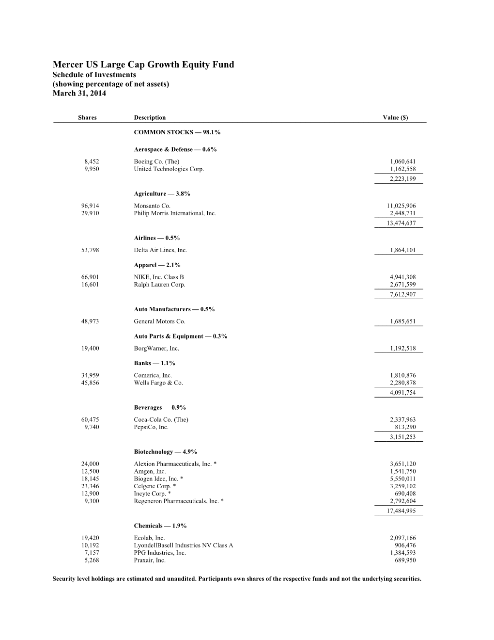 Mercer US Large Cap Growth Equity Fund Schedule of Investments (Showing Percentage of Net Assets) March 31, 2014