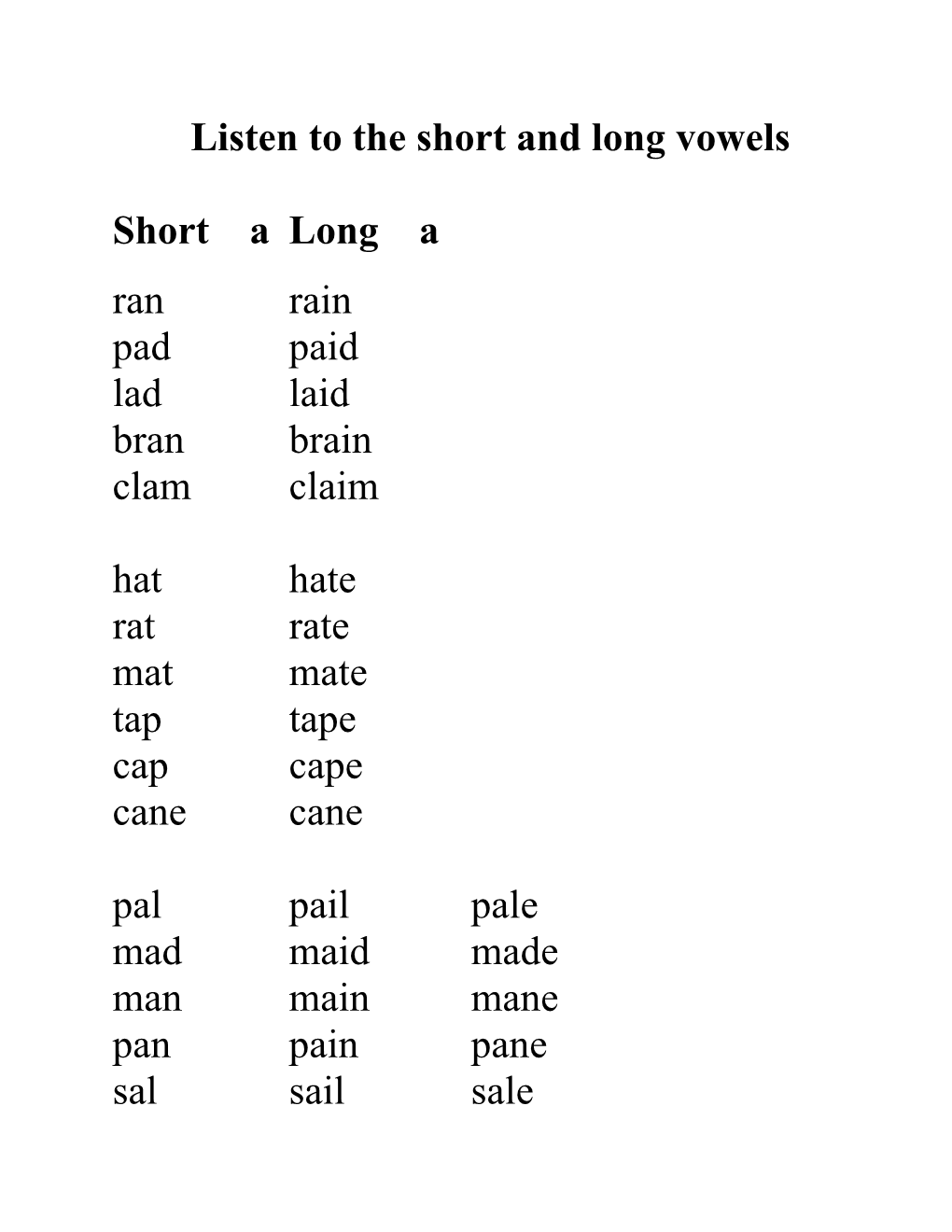 Listen to the Short and Long Vowels