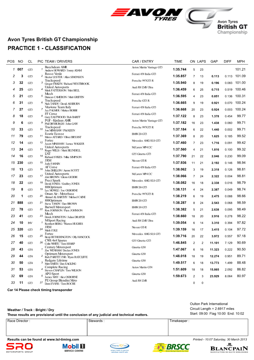 Practice 1 - Classification