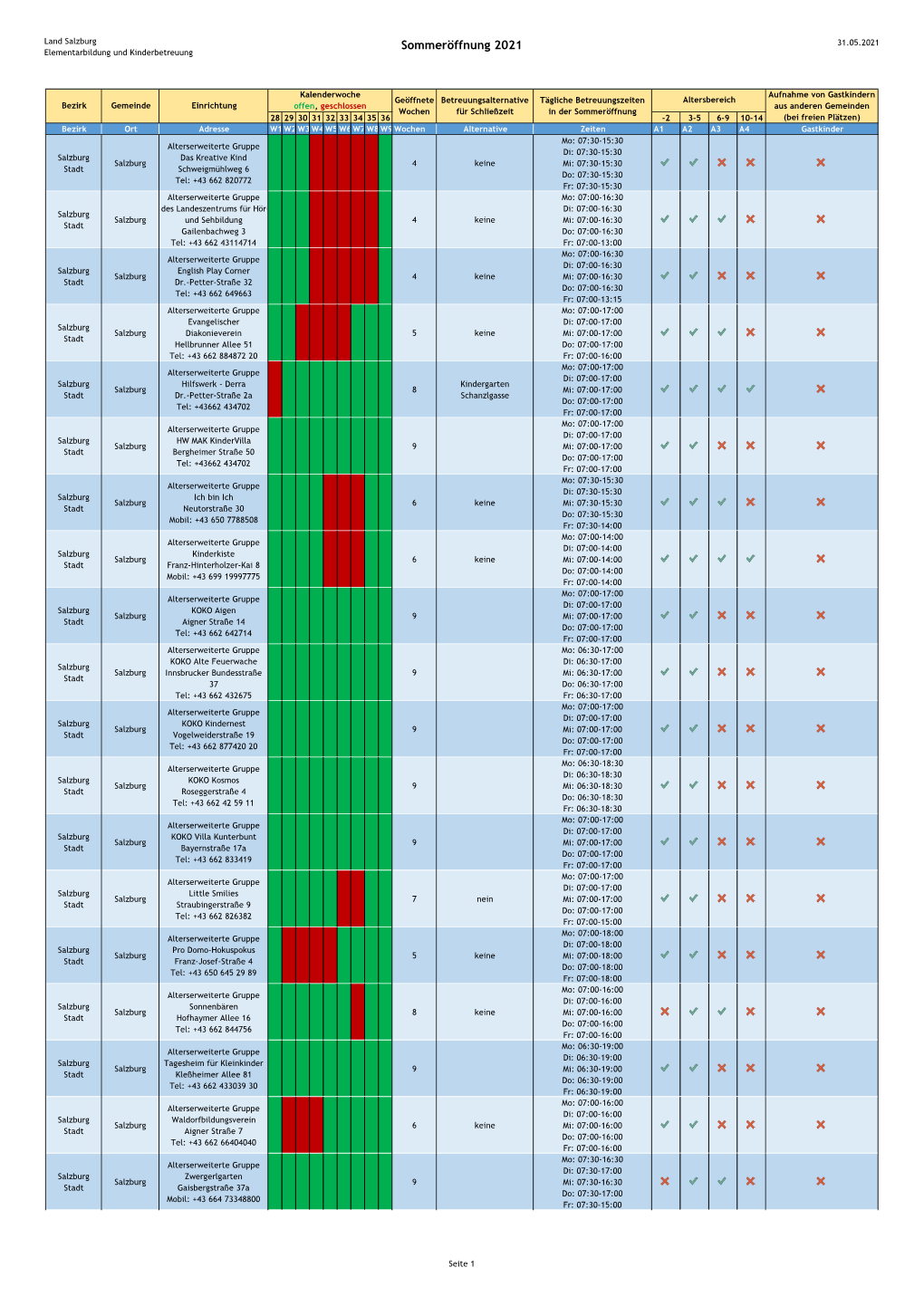 Sommeröffnung 2021 31.05.2021 Elementarbildung Und Kinderbetreuung