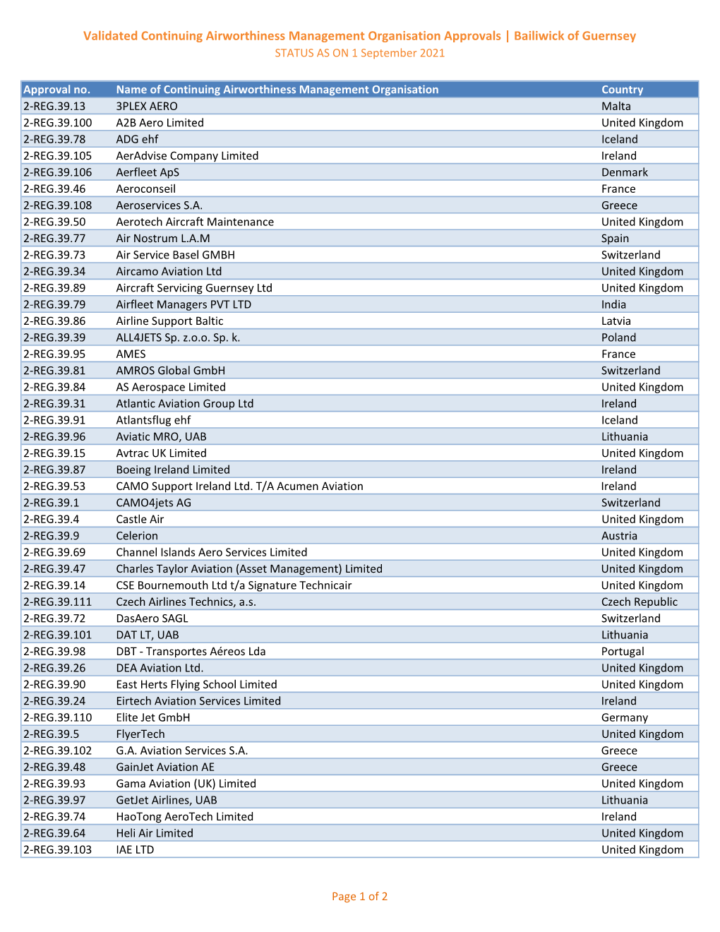 Validated Continuing Airworthiness Management Organisation Approvals | Bailiwick of Guernsey STATUS AS on 1 September 2021