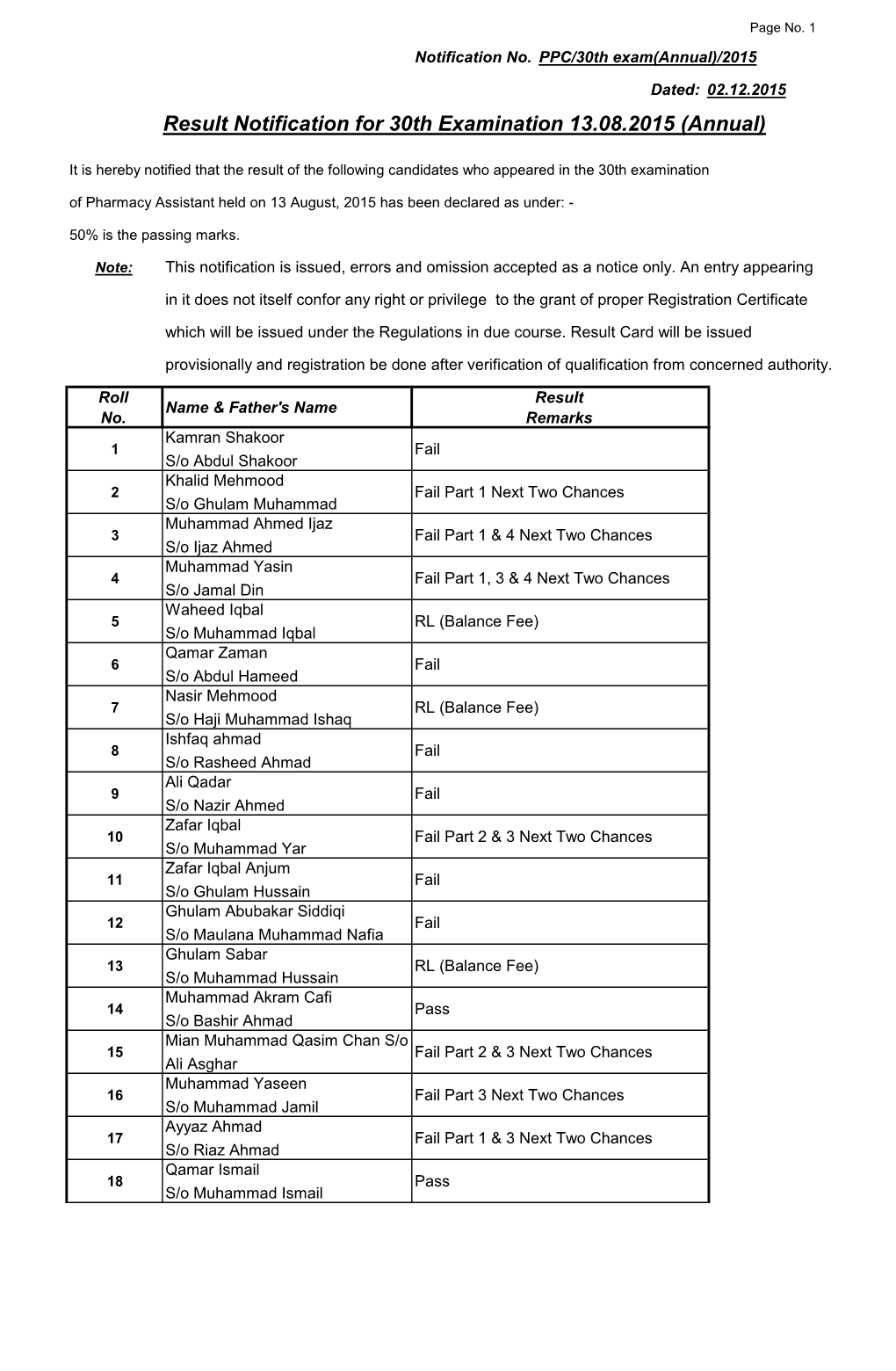 Result Notification for 30Th Examination 13.08.2015 (Annual)