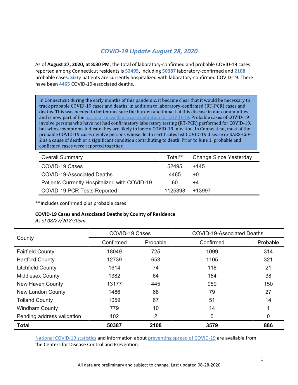 COVID-19 Update August 28, 2020