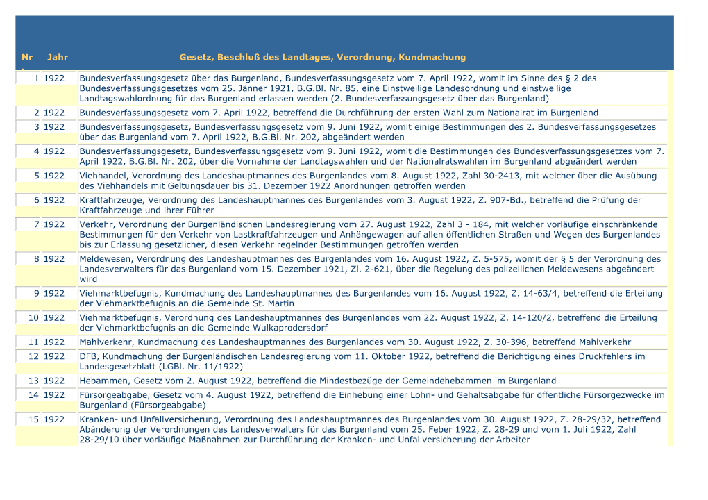 Nr . Jahr Gesetz, Beschluß Des Landtages, Verordnung