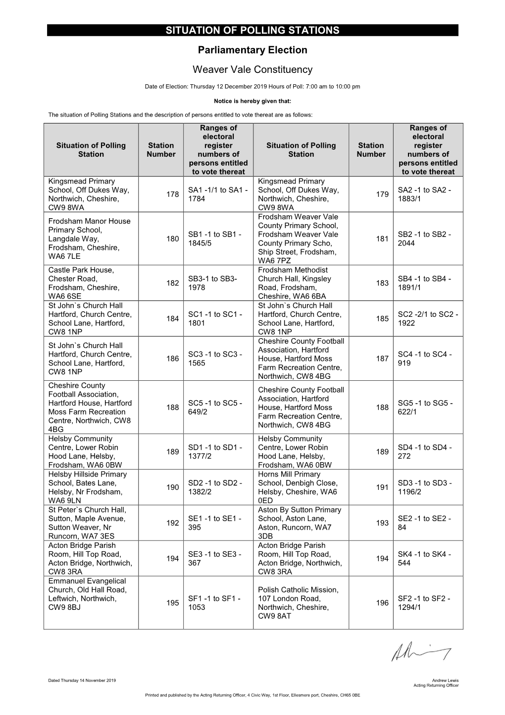 SITUATION of POLLING STATIONS Parliamentary Election Weaver