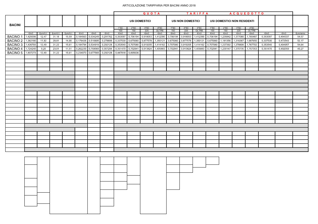 Articolazione Tariffaria Per Bacini Anno 2018