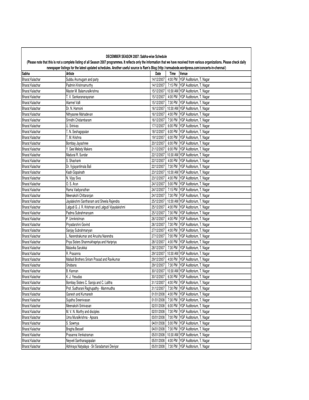 Sabha Artiste Date Time Venue Bharat Kalachar Subbu Arumugam and Party 14/12/2007 4:00 PM YGP Auditorium, T