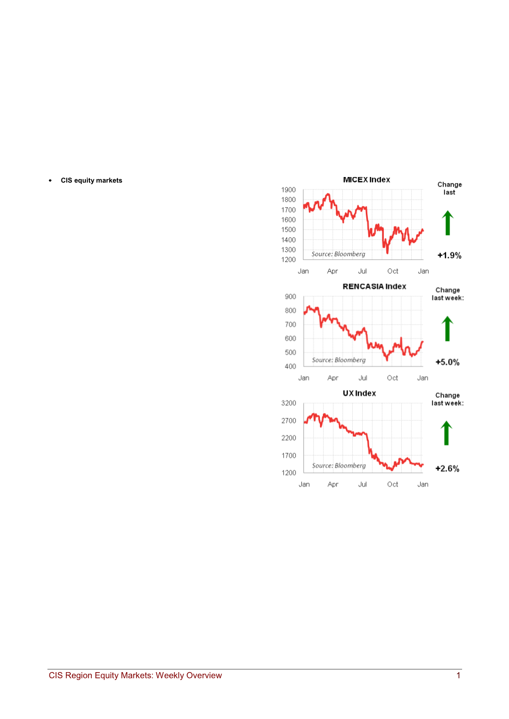 CIS Region Equity Markets: Weekly Overview