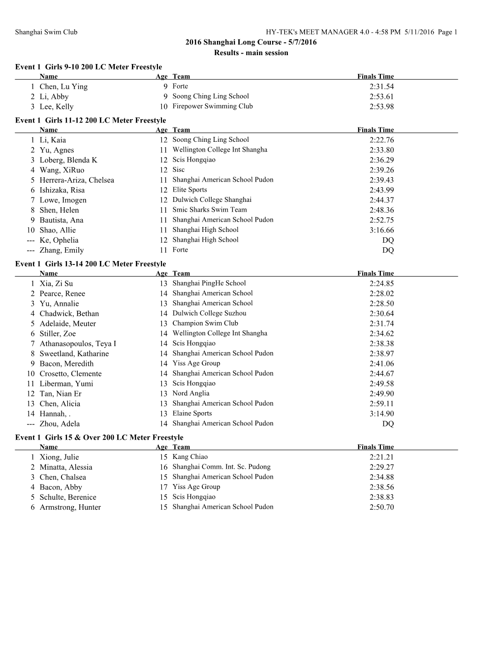 2016 Shanghai Long Course - 5/7/2016 Results - Main Session