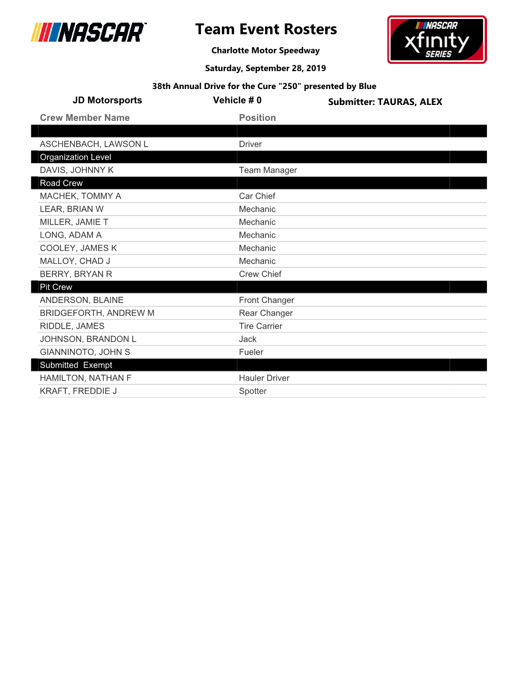 Crew Rosters