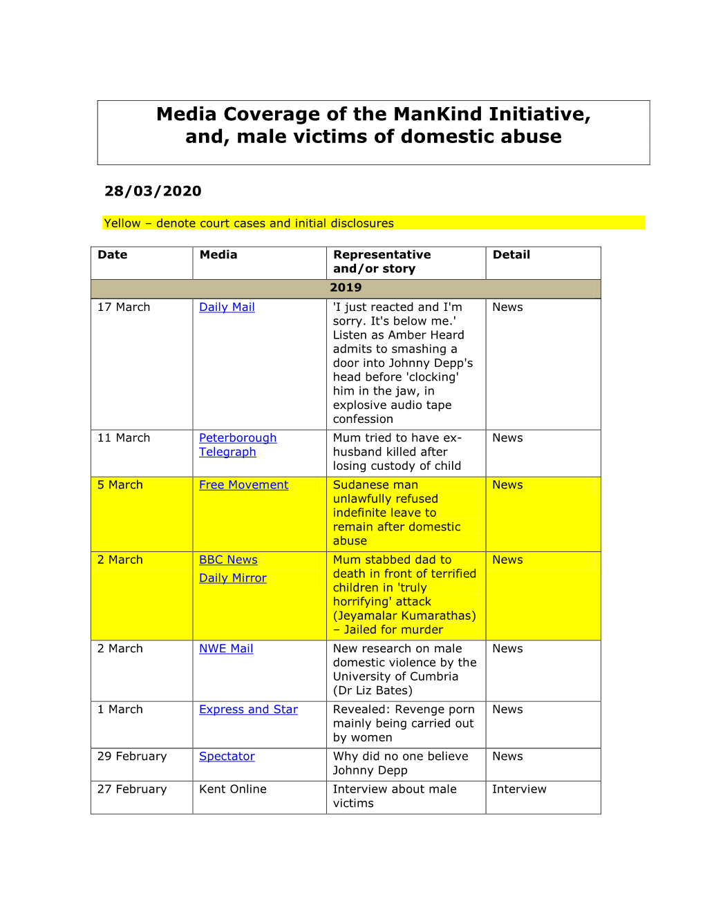 Media Coverage of the Mankind Initiative, And, Male Victims of Domestic Abuse