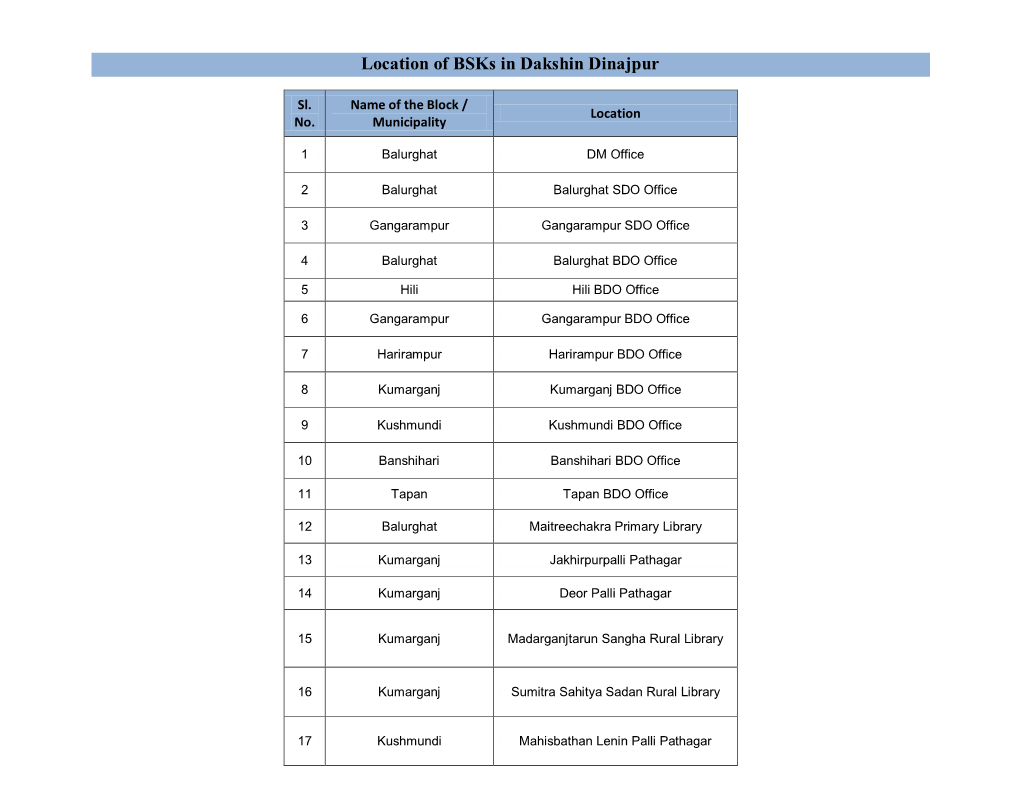 Location of Bsks in Dakshin Dinajpur