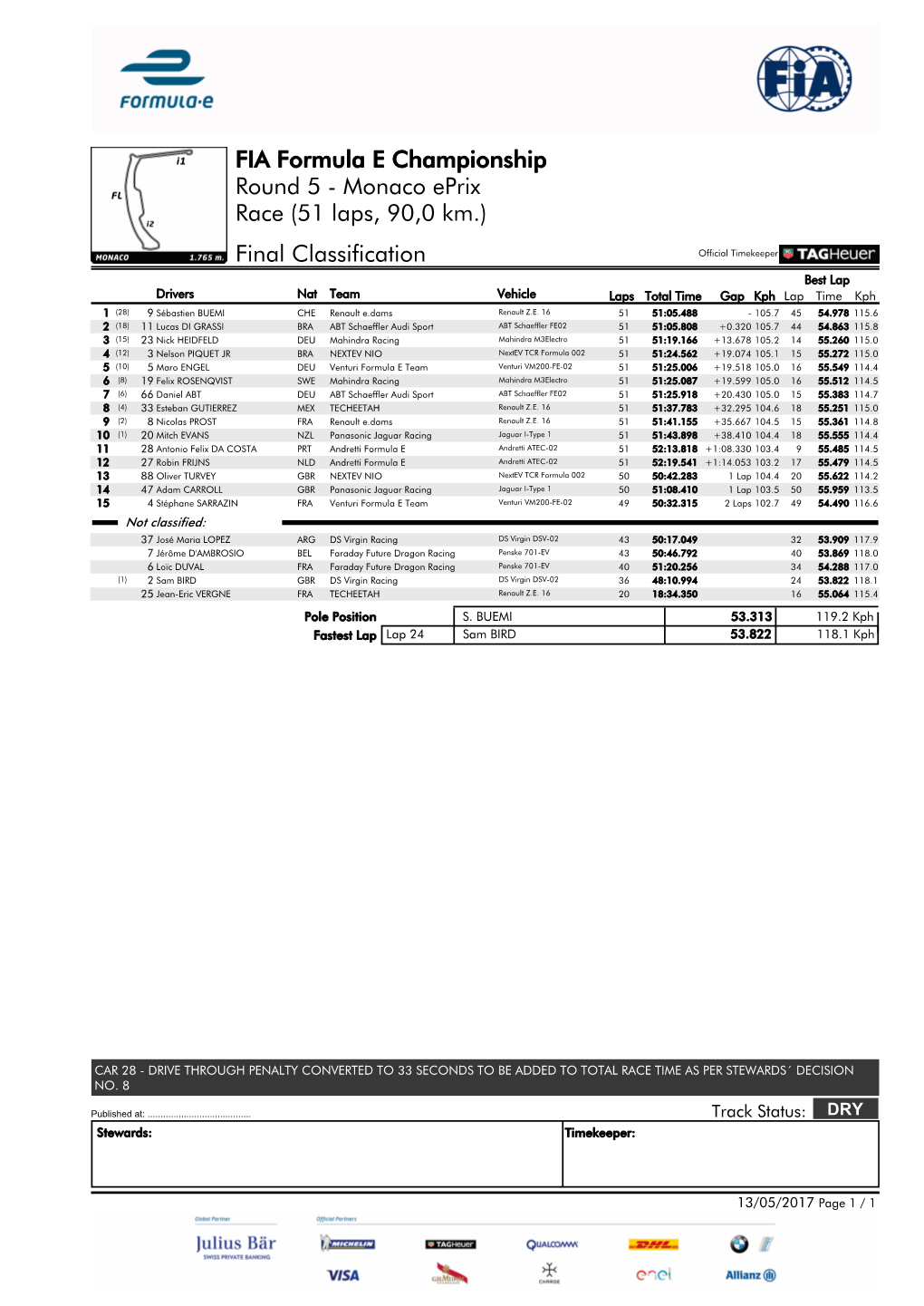 Monaco Eprix FIA Formula E Championship Race