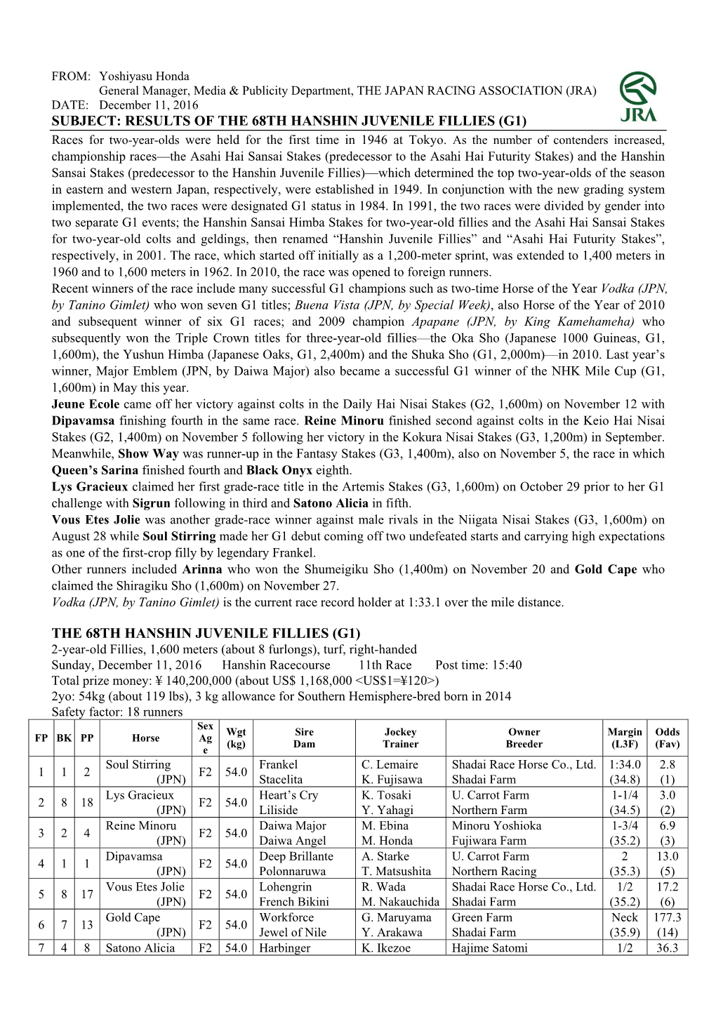 THE 68TH HANSHIN JUVENILE FILLIES (G1) Races for Two-Year-Olds Were Held for the First Time in 1946 at Tokyo