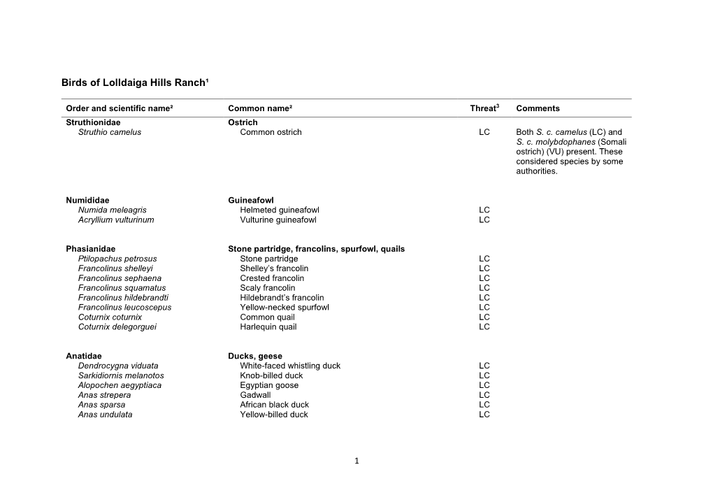 The 55 Species of Larger Mammal Known to Be Present in The