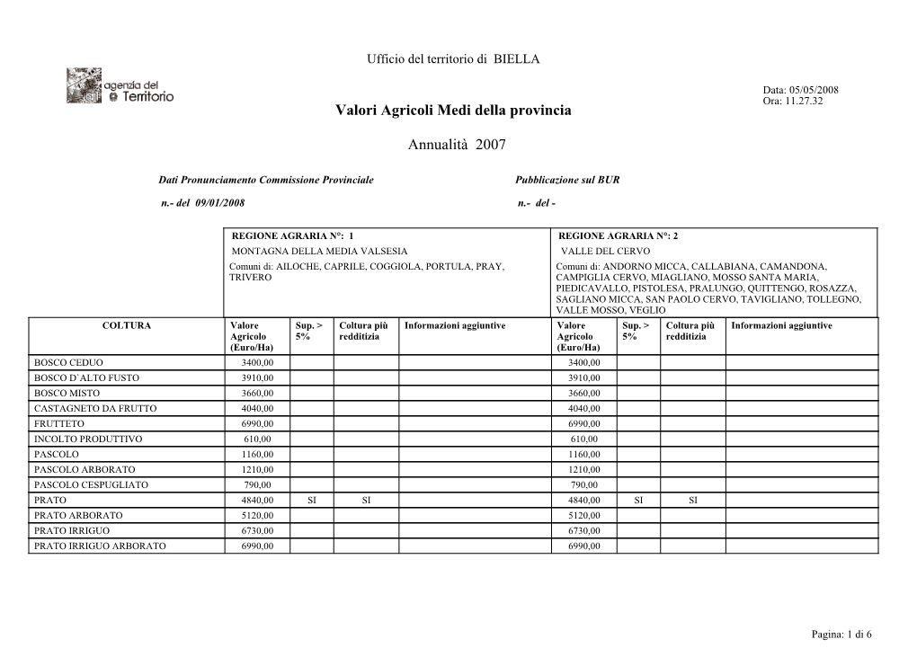 Valori Agricoli Medi Della Provincia Annualità 2007