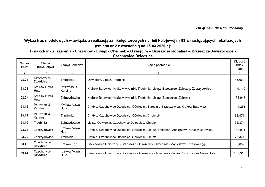 ZAŁĄCZNIK NR 6 Do Procedury