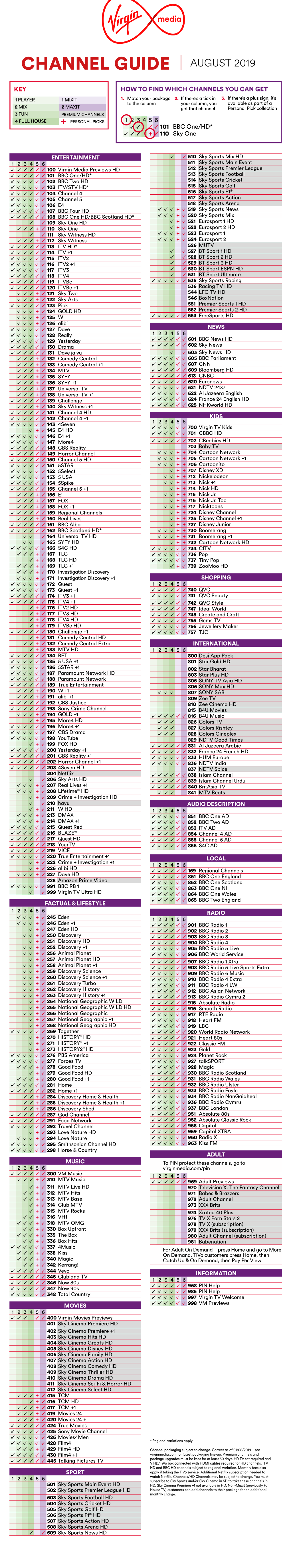 Channel Guide August 2019