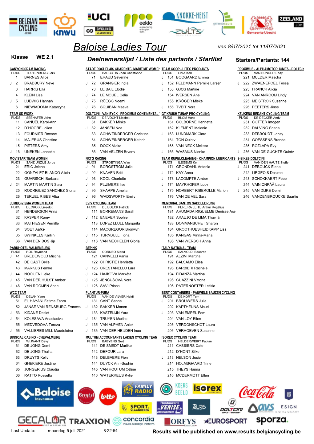 Baloise Ladies Tour Van 8/07/2021 Tot 11/07/2021 Klasse WE 2.1 Deelnemerslijst / Liste Des Partants / Startlist Starters/Partants: 144