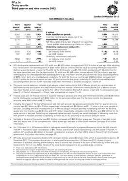 BP P.L.C. Group Results Third Quarter and Nine Months 2012