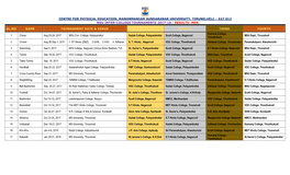 627 012 Msu Inter-College Tournaments 2017-18 - Results- Men