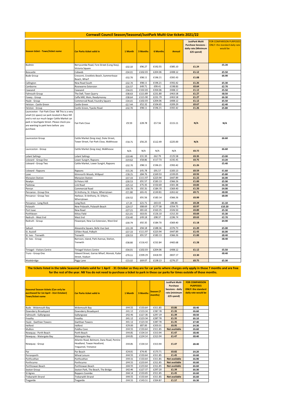 Season Ticket Car Parks and Price List