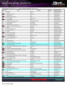Chart: Top50 AUDIO CROSSOVER