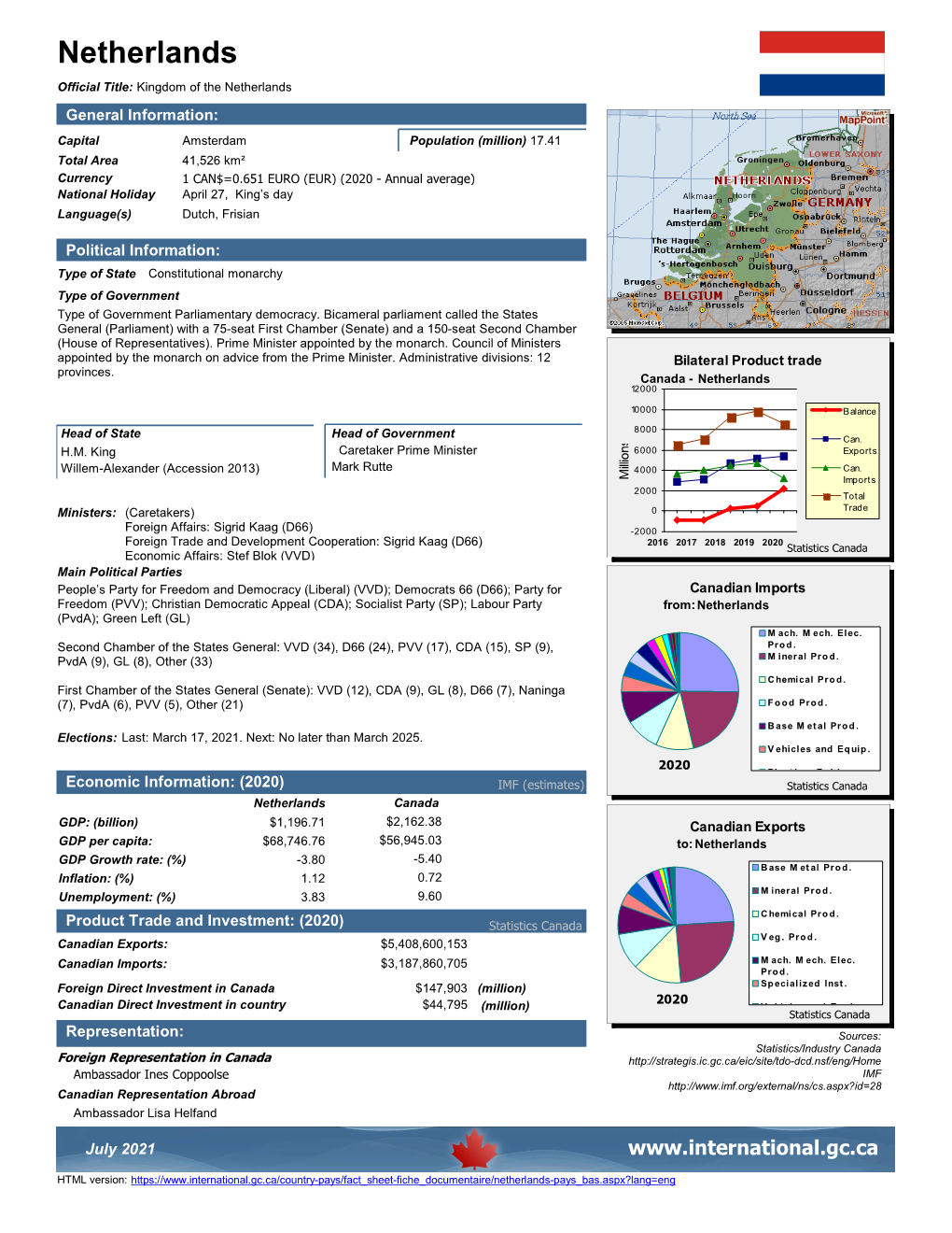 Netherlands-Pays Bas-En.Pdf