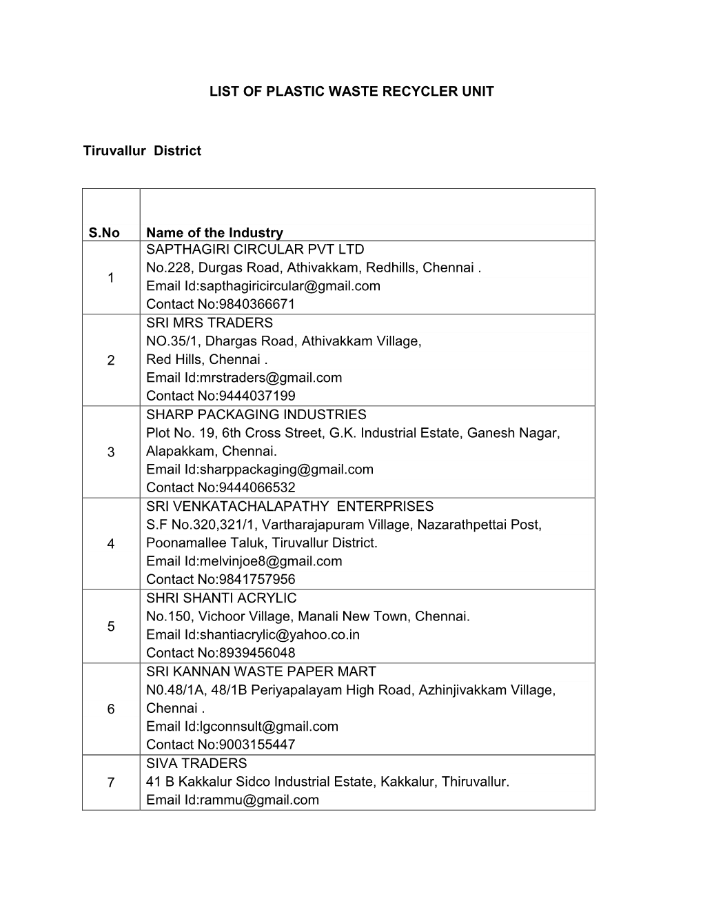 LIST of PLASTIC WASTE RECYCLER UNIT Tiruvallur District