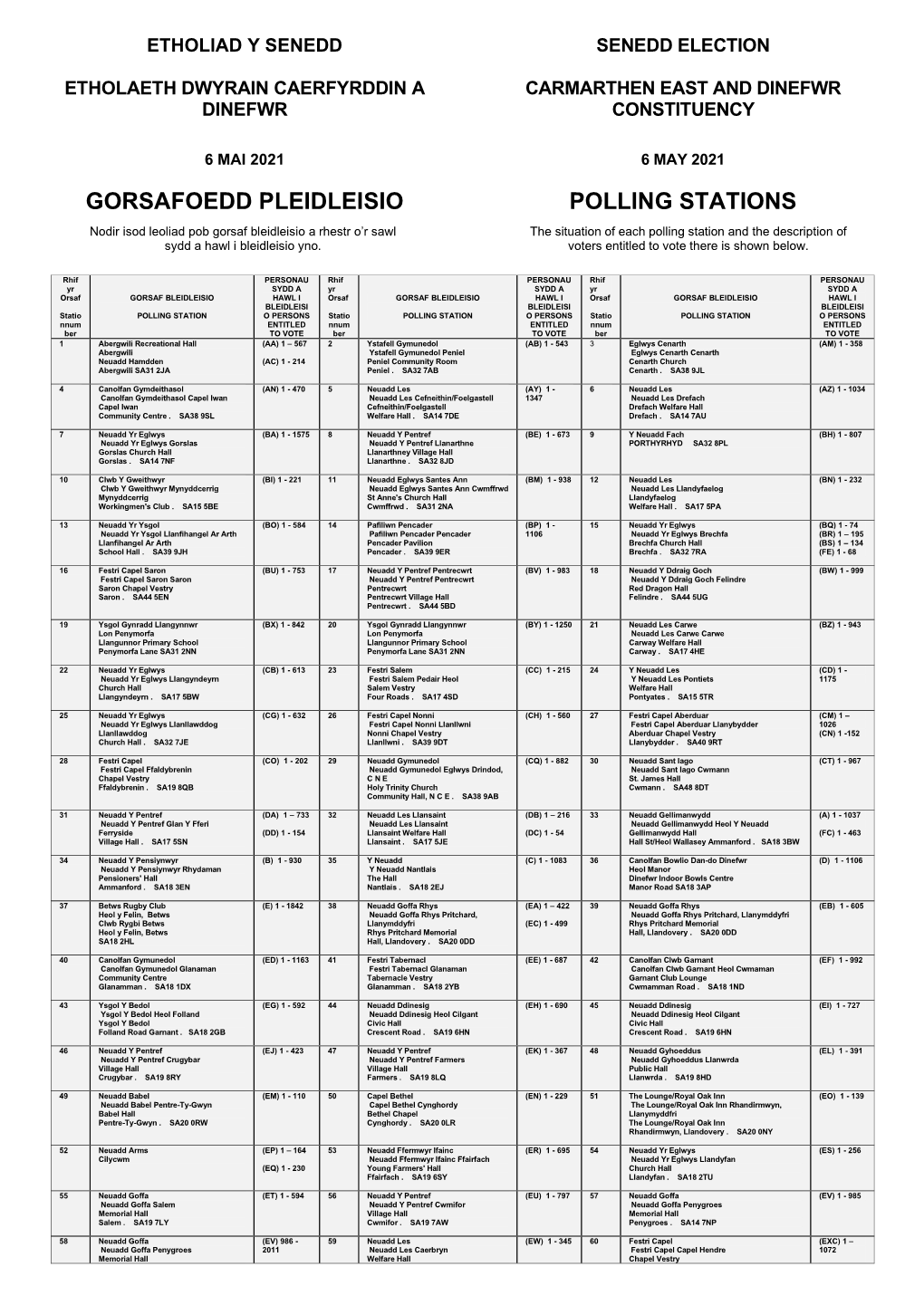 Gorsafoedd Pleidleisio Polling Stations