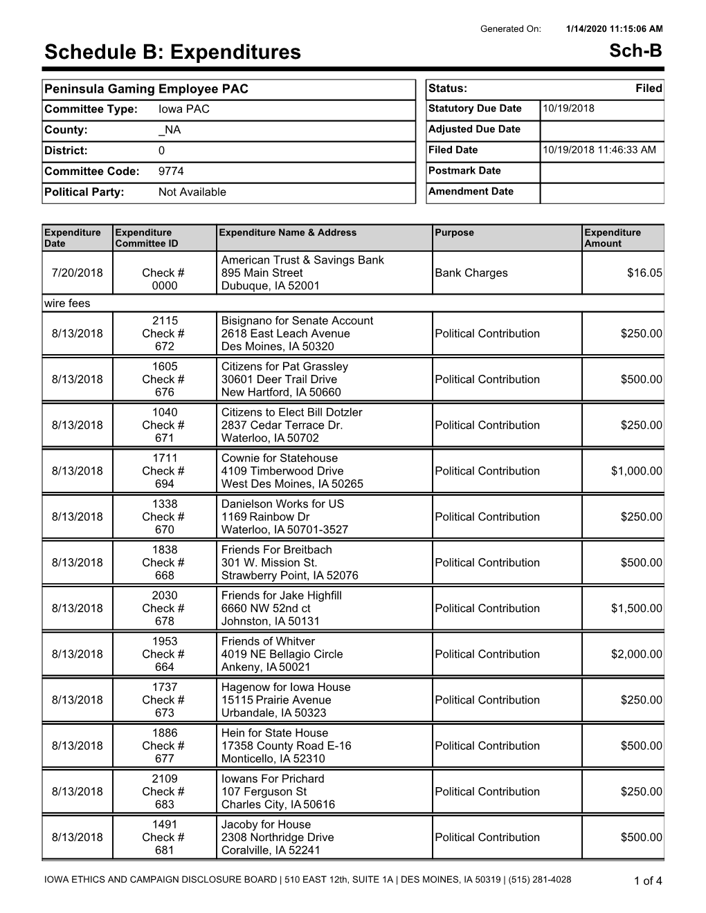 Expenditures Sch-B