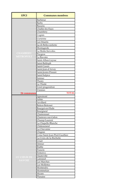 EPCI Communes Membres