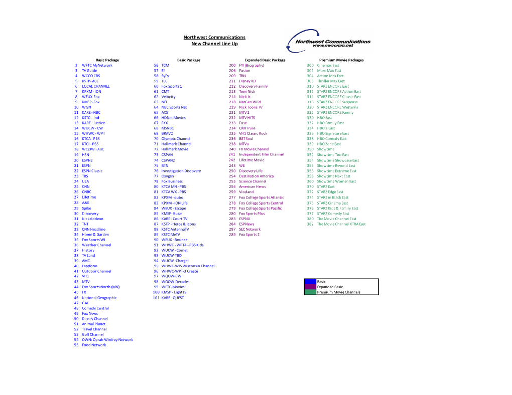 NWCOMM Channel Line up 51519